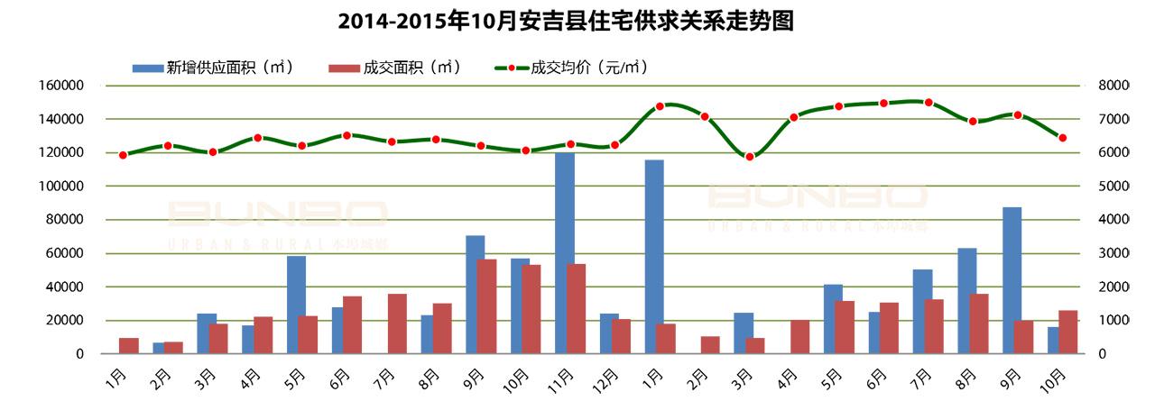 安吉玉园产品定位的宏观市场数据依据|浙江湖州特色小镇与房地产咨询