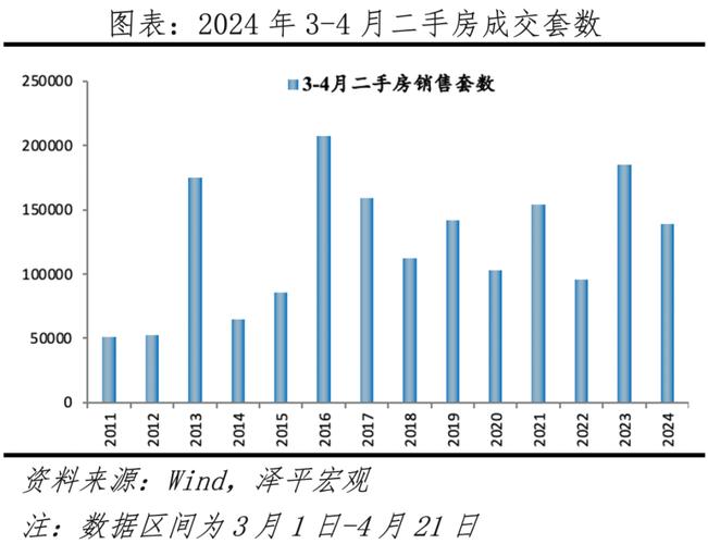 当前房地产市场调整过度了吗?