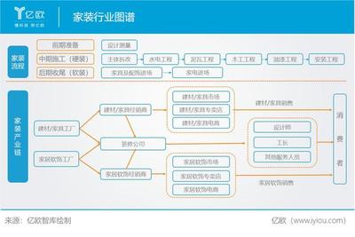 家居市场规模达到4.5万亿元 《2019-2020年度中国家居家装产业发展研究报告》发布