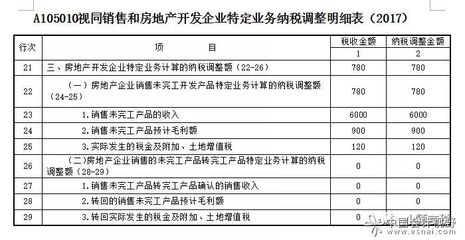 房地产开发企业所得税梳理