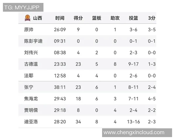 CBA广东队与深圳队第三次对决的比赛地点及时间分析